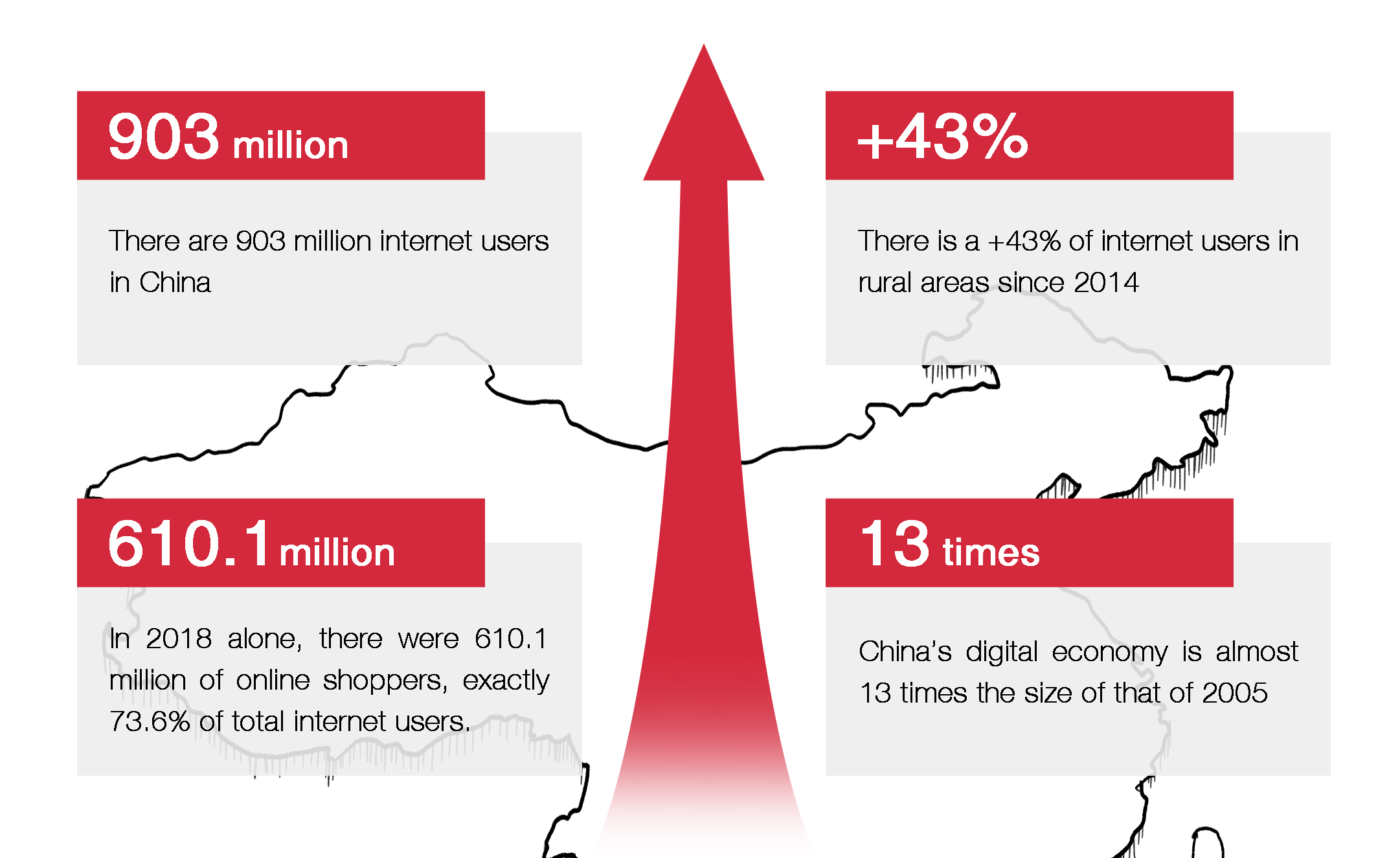 Chinese B2C Platform: The Perfect Land To Boost Your Sales!